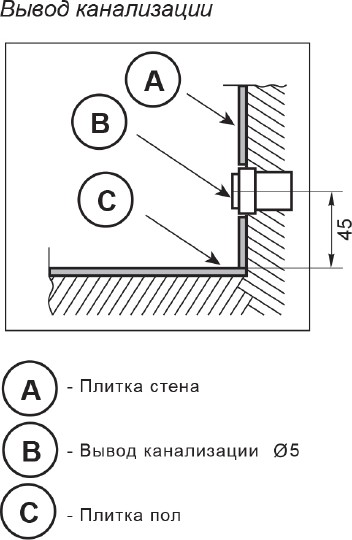 раковина накладная цвет и стиль настроение 45
