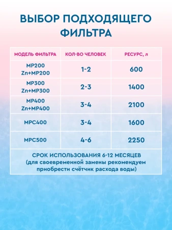 magnesium mineralized water m300 фильтр