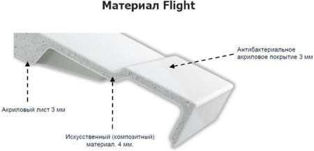 душевой поддон из материала flight jacob delafon flight pure 150x80 e62331-00 белый глянец 272116