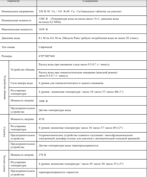умный унитаз santiline sl-5034 напольный, белый