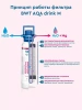 magnesium mineralized water m300 фильтр