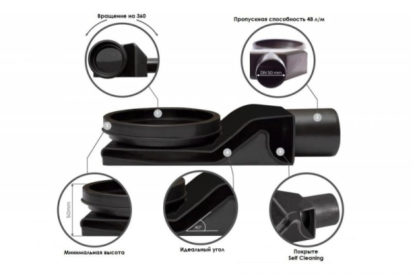 душевой поддон из вспененного полистирола pestan 90х90 confluo board uni 40007821ss под плитку со встроенным душевым лотком frameless line 550