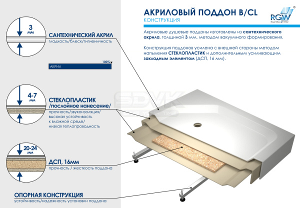 душевой поддон rgw acrylic b/cl-s 90×90 16180199-51 белый